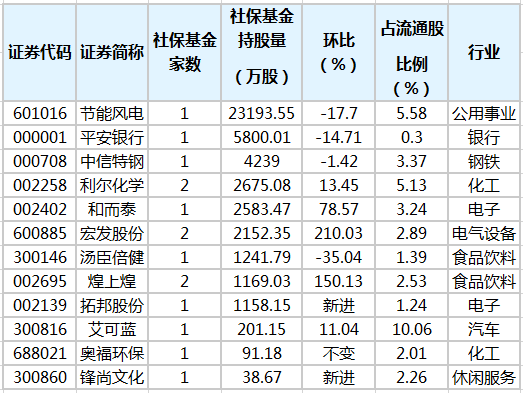 社?；鹬貍}股排行榜.png